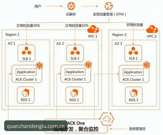 3大核心技巧对比：云开全站app使用教程全面解析