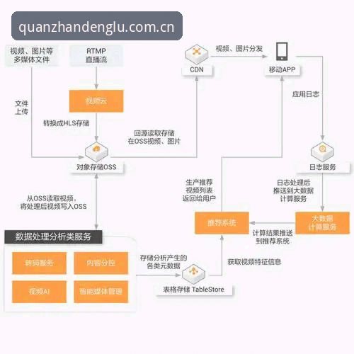 云开全站手机版 资深技术用户实测分享:云开全站手机版下载与安全登录的全流程经验