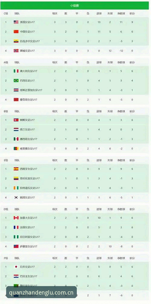 云开全站官方网址 U17世界杯抽签结果揭晓 中国男女足分组形势最新动态
